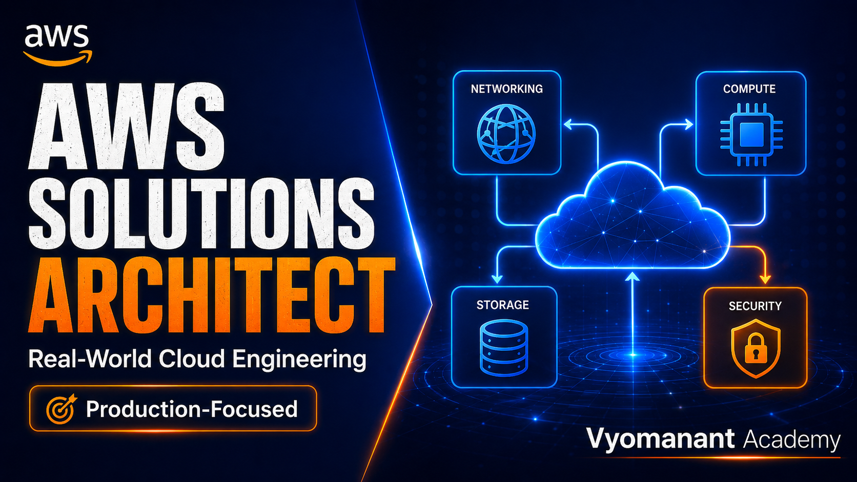 AWS Solutions Architect Associate | AWS Cloud Engineering Program